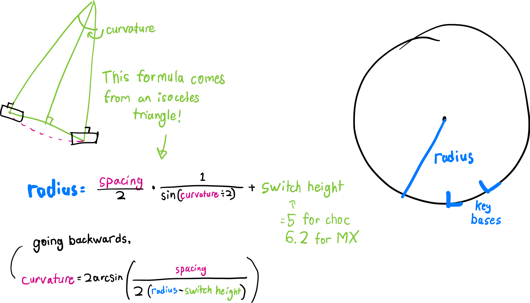 Key Basis Positioning